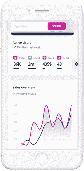 Flask Soft UI Dashboard, the mobile view. A product crafted in flask and javascript by AppSeed and creative-tim.